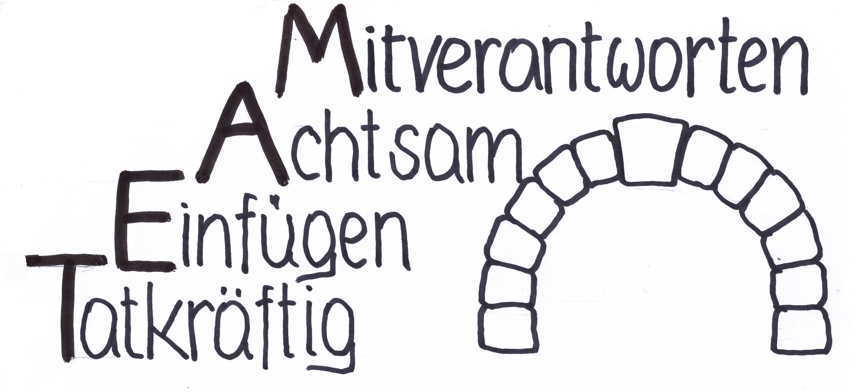 Mitverantworten, Achtsam, Einfügen, Tatkräftig